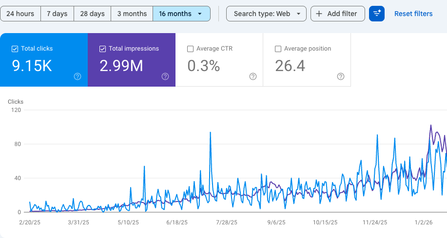 Case Study 1: Growth on an Aged IT Services Website