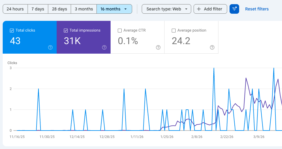 Case Study 2: SEO Growth on a New SaaS Website