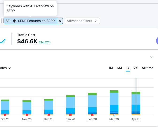 Fintech AI SEO