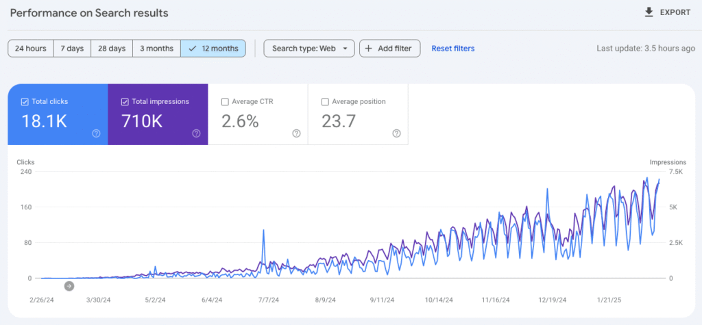 SEO for SaaS Tool
